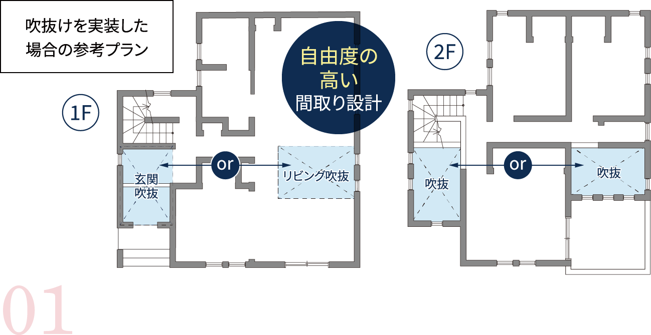 綿密に計算された設計により、断熱性を保ちながら、「吹抜け」のある間取りをはじめ、デザイン性の高い空間設計