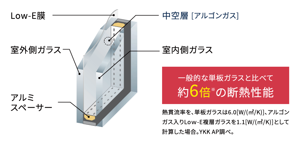 アルゴンガス入りLow-E複層ガラス