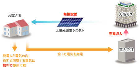 クオリティ［ゼロエネルギーハウス標準仕様］｜エコノスシティ 深井
