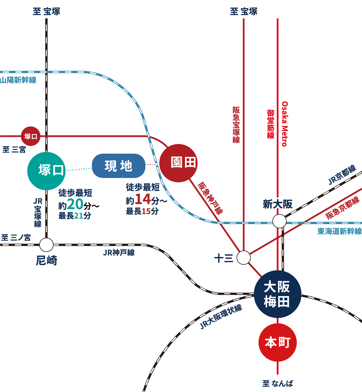 目的地に応じて使い分け可能3WAYアクセス