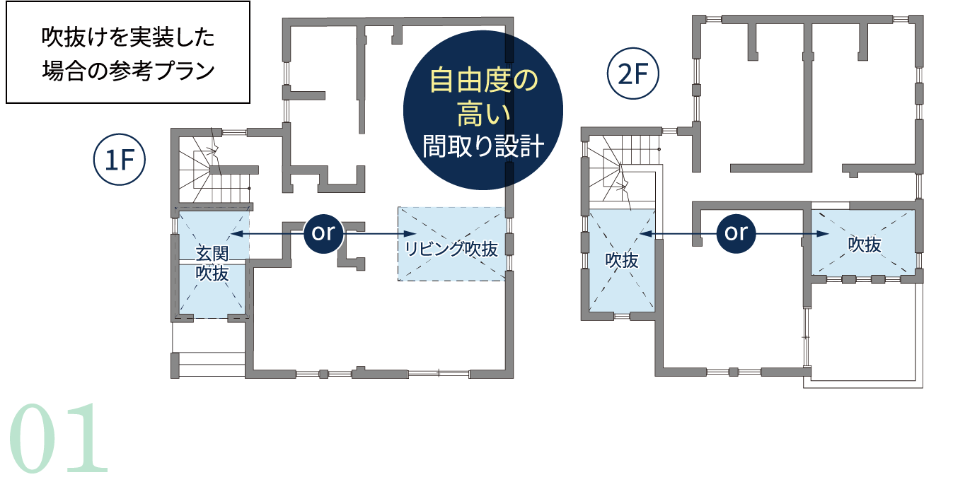 綿密に計算された設計により、断熱性を保ちながら、「吹抜け」のある間取りをはじめ、デザイン性の高い空間設計