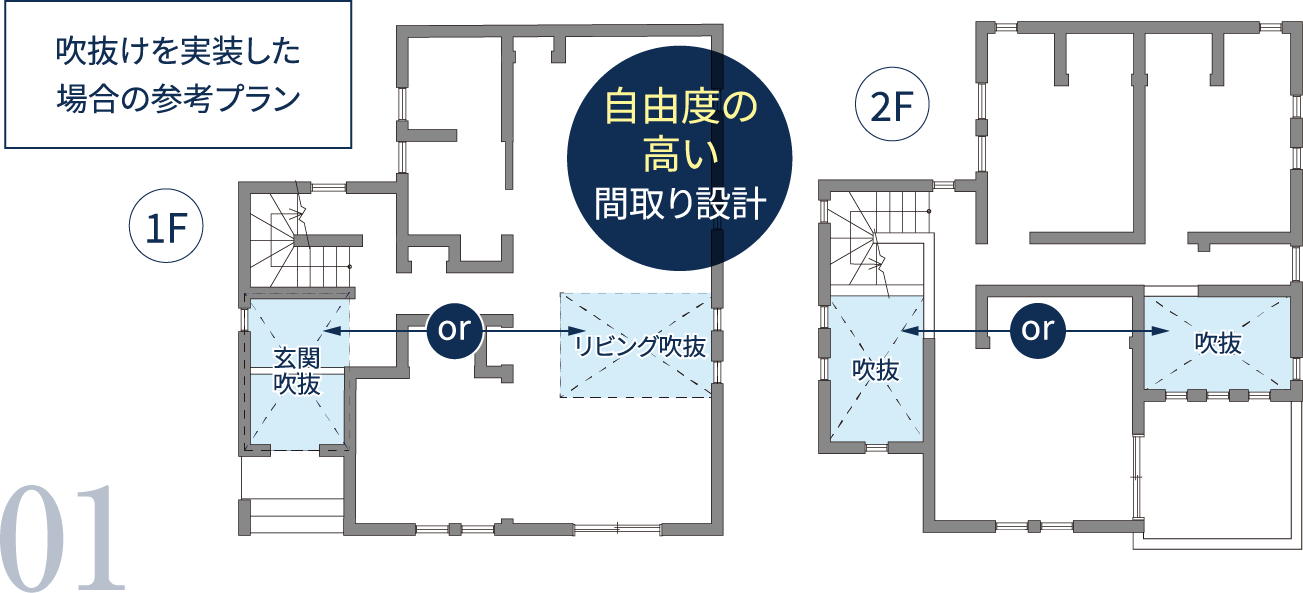 綿密に計算された設計により、断熱性を保ちながら、「吹抜け」のある間取りをはじめ、デザイン性の高い空間設計
