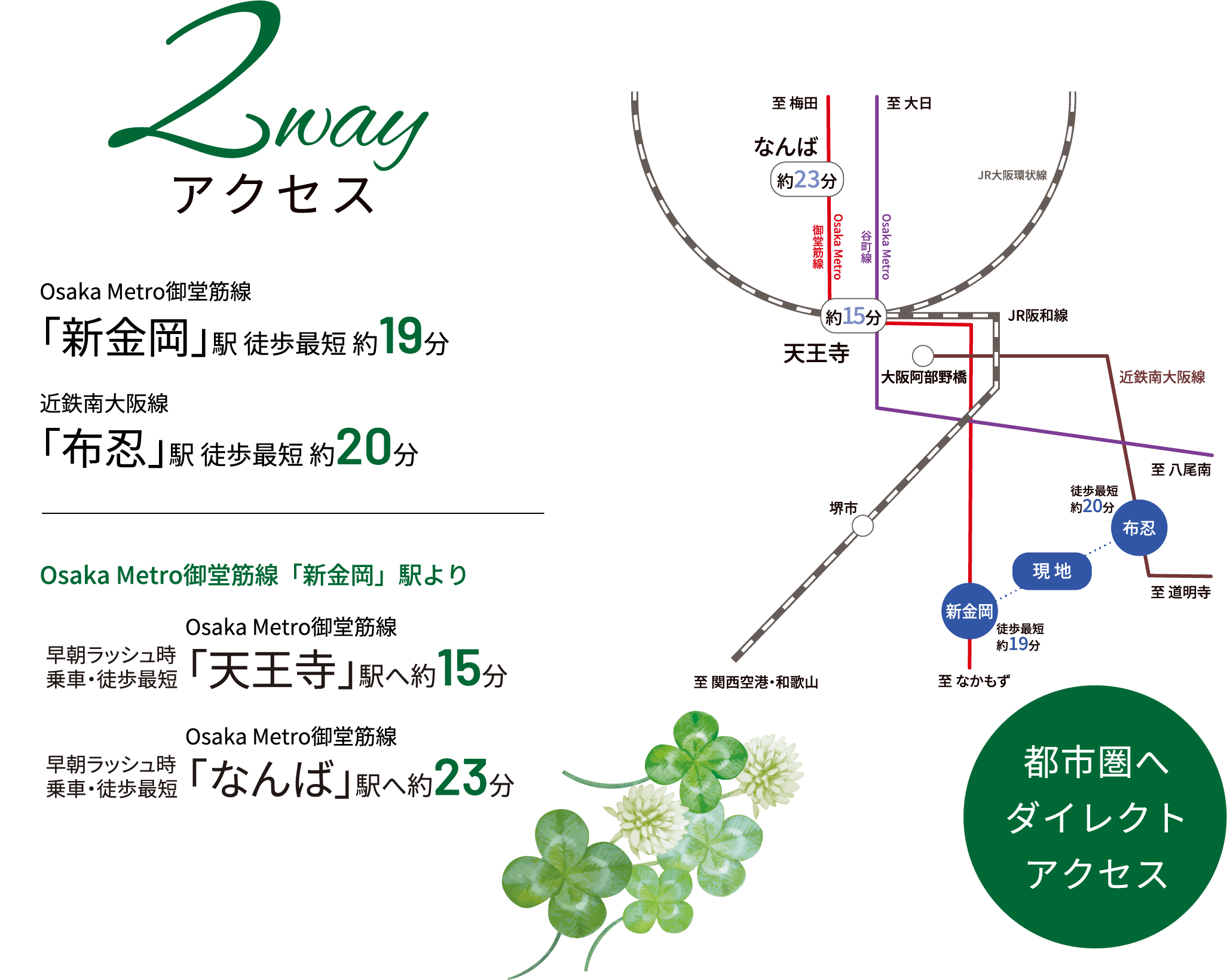 アクセスマップ 都市圏へダイレクトアクセス