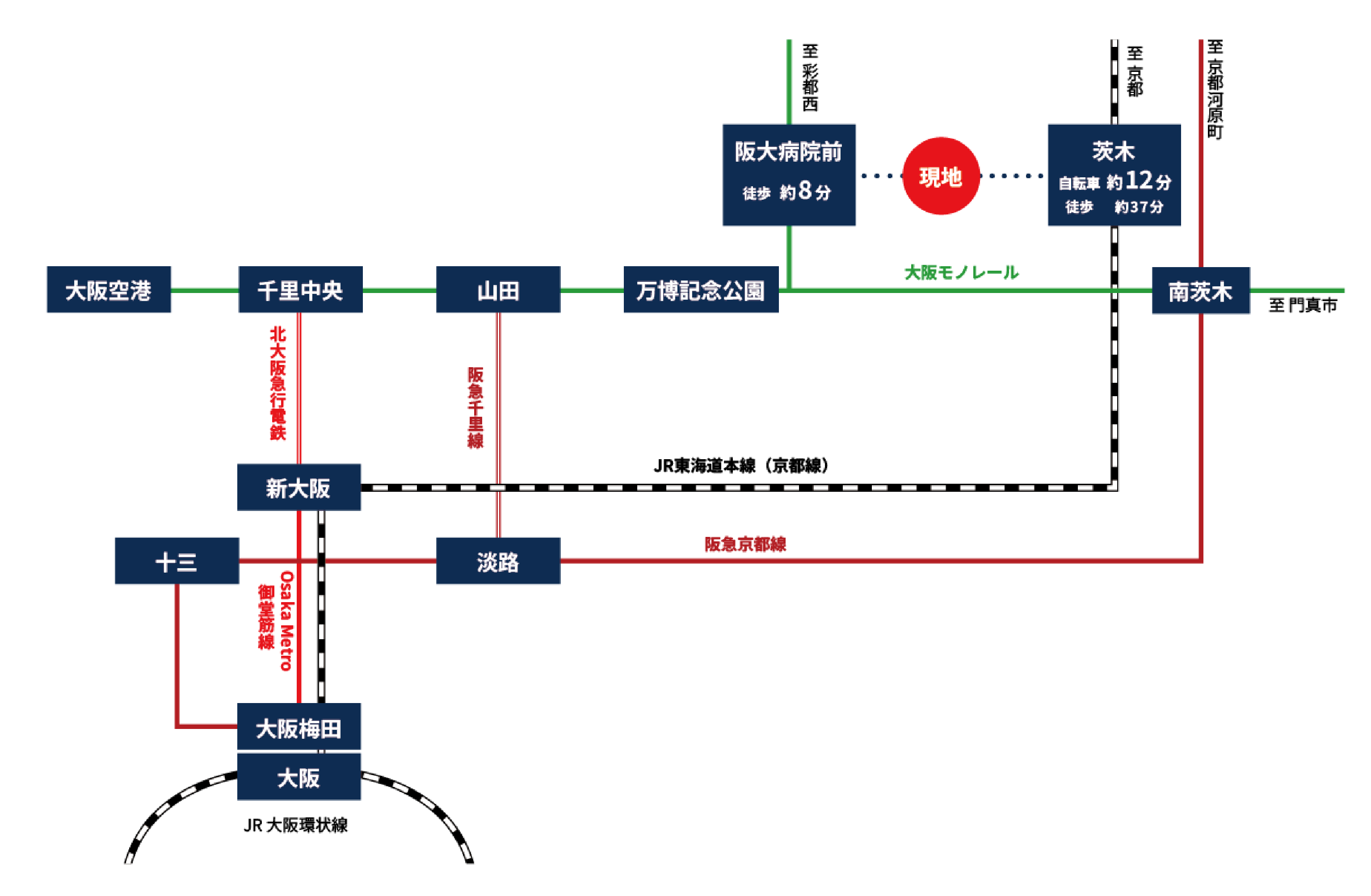 大阪モノレール／JRの2路線が最寄り駅より利用可能