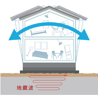 耐震［耐震等級3］