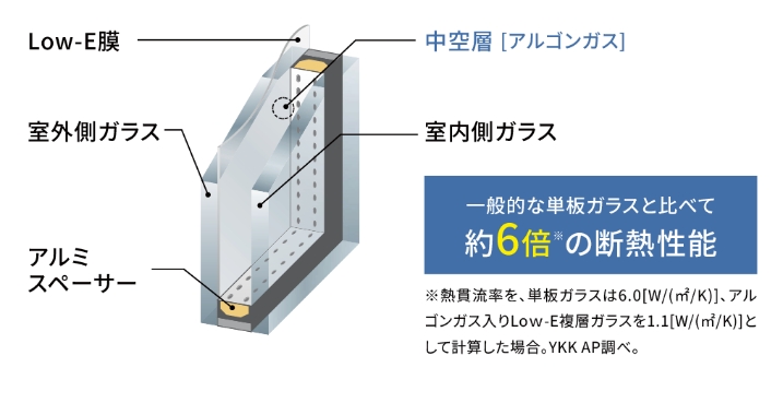 アルゴンガス入りLow-E複層ガラス