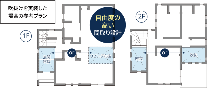 吹抜けも実現しつつ、断熱性はばっちり