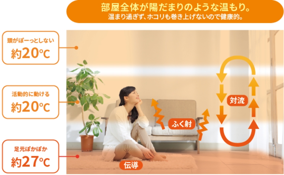 床暖房で快適な生活