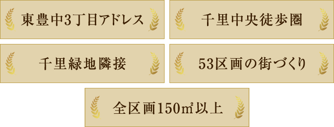 東豊中3丁目アドレス｜千里中央徒歩圏｜千里緑地隣接｜53区画の街づくり｜全区画150㎡以上