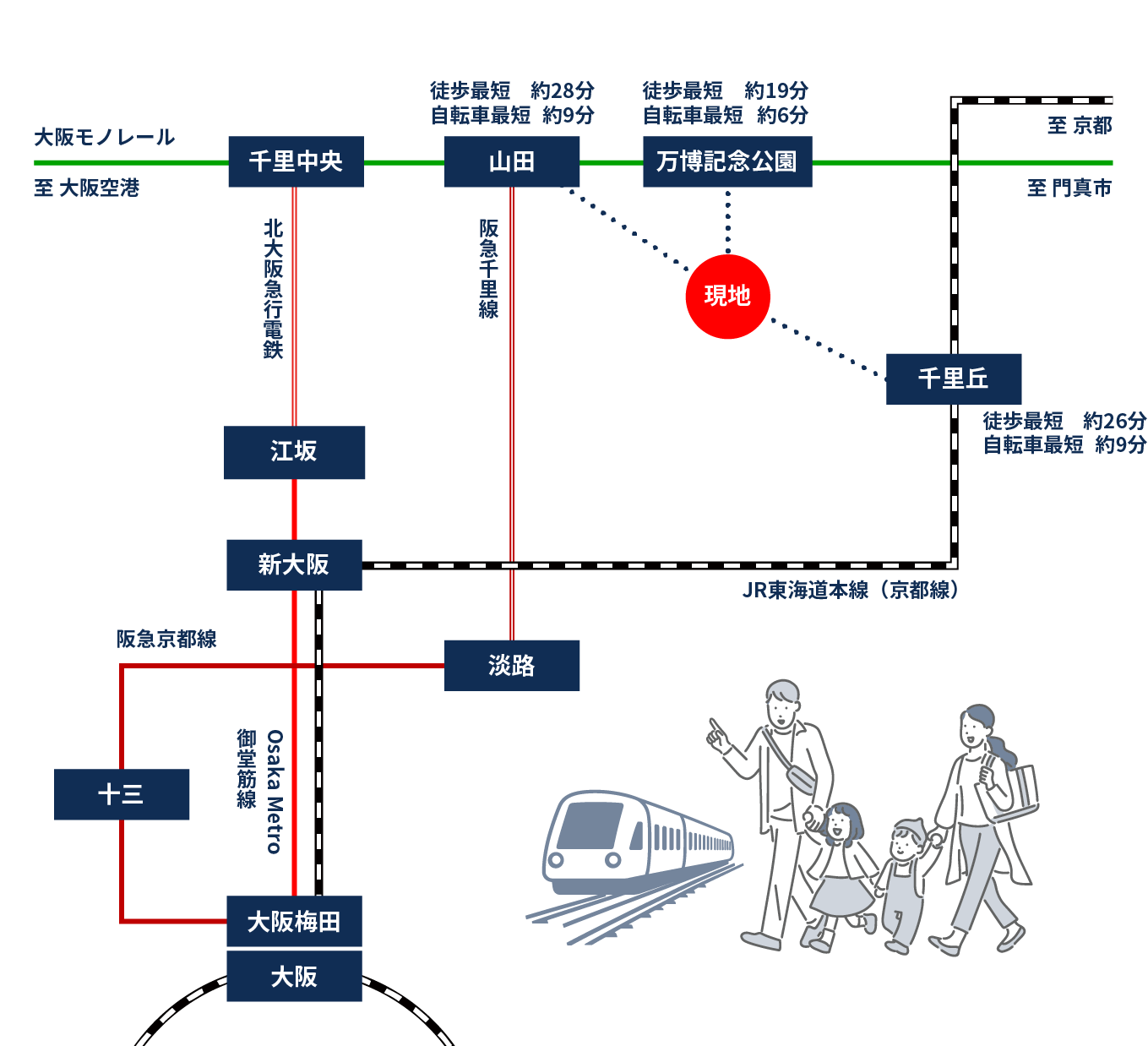 目的地に応じて使い分け可能3WAYアクセス