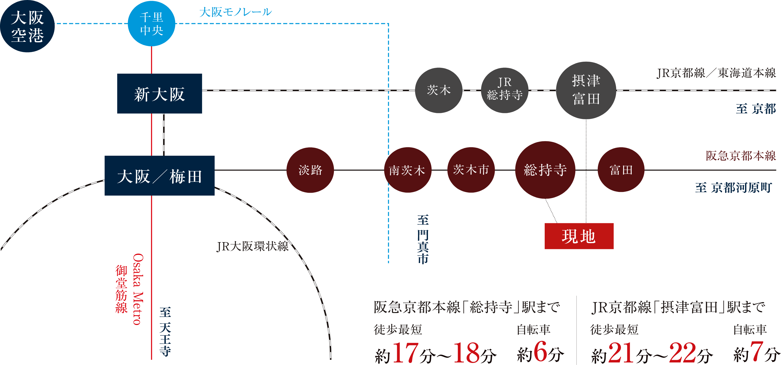 阪急＆JRの2WAYアクセス+αの路線が利用可能！