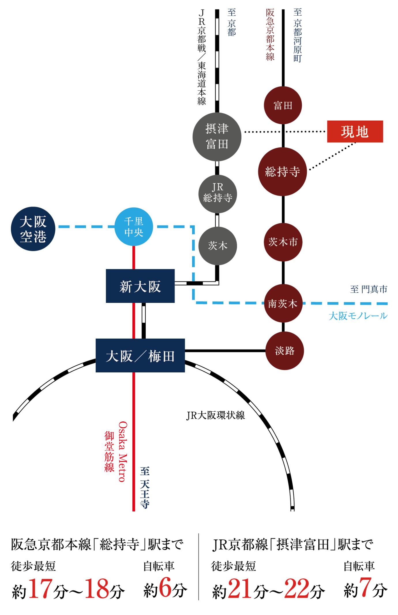 阪急＆JRの2WAYアクセス+αの路線が利用可能！