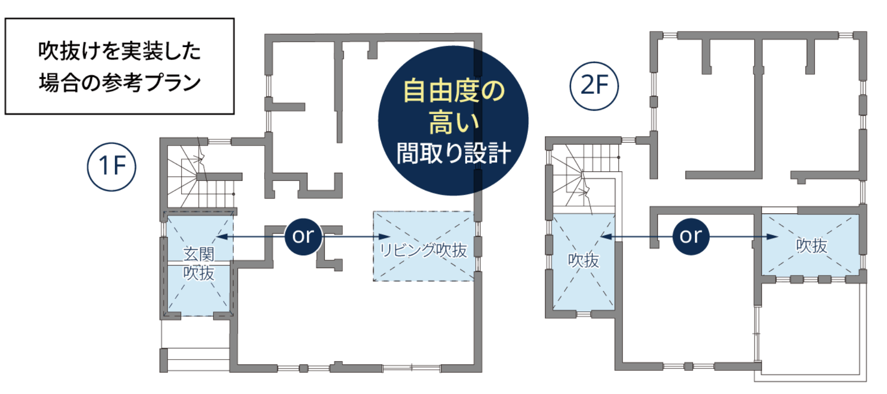 綿密に計算された設計により、断熱性を保ちながら、「吹抜け」のある間取りをはじめ、デザイン性の高い空間設計